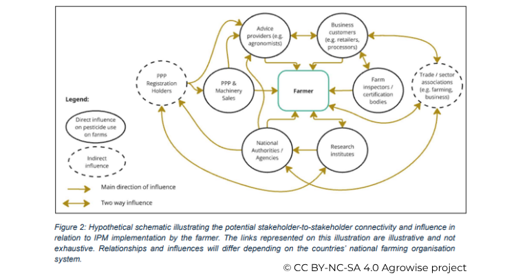 4.2 Stakeholder map 4.2 Stakeholder map