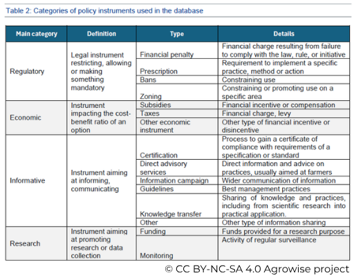 4.1 categories of policy instruments &copy;.png