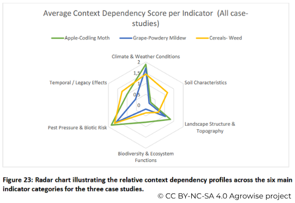 D3.3 context dependency &copy;